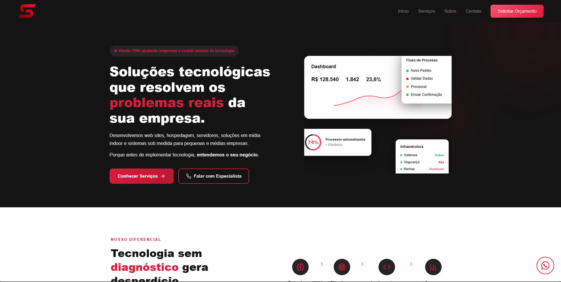 Site real entregue pela HazeFlow — SavioliTI